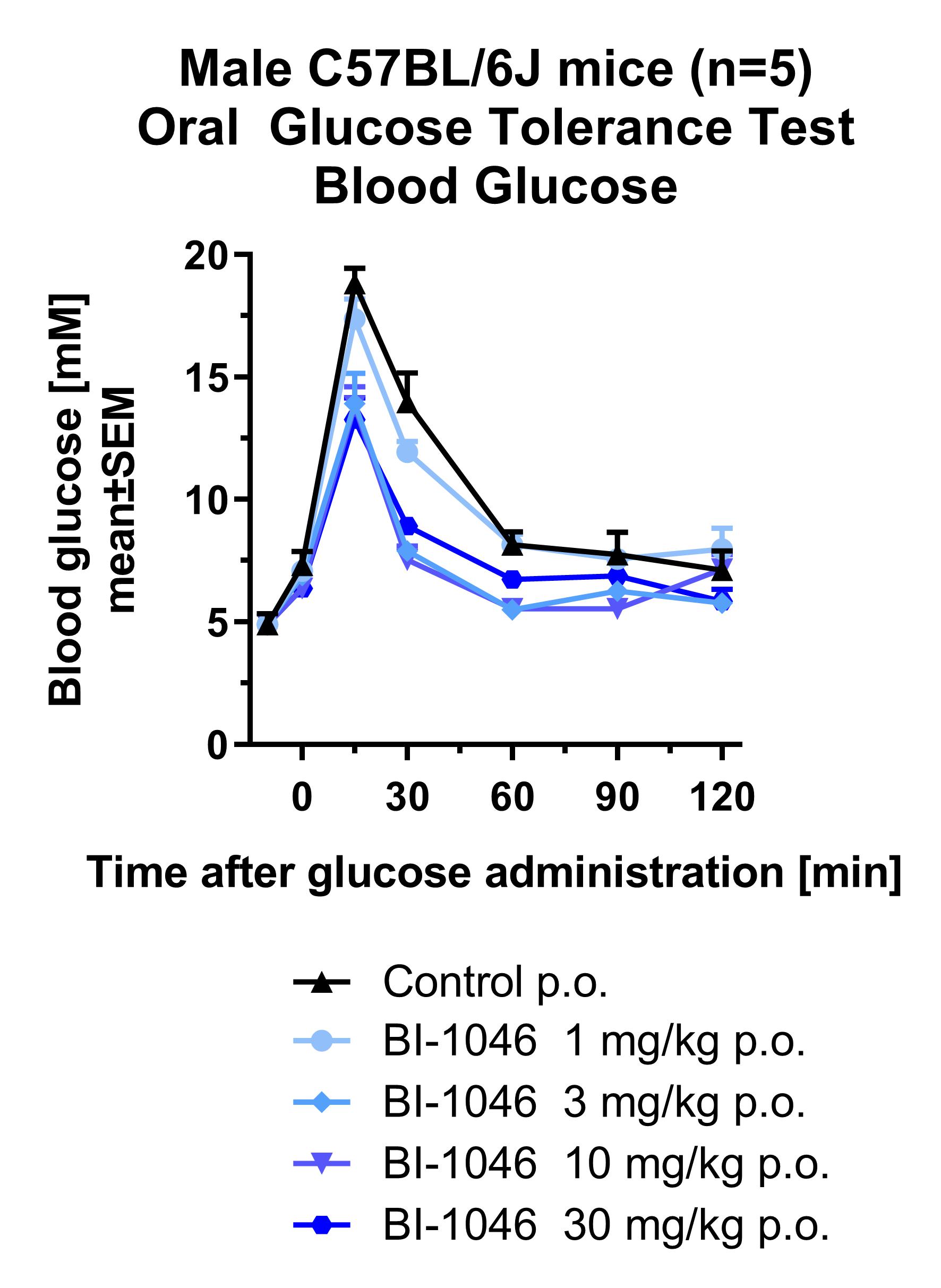GPR142 agonist | BI-1046 | opnMe | Boehringer Ingelheim