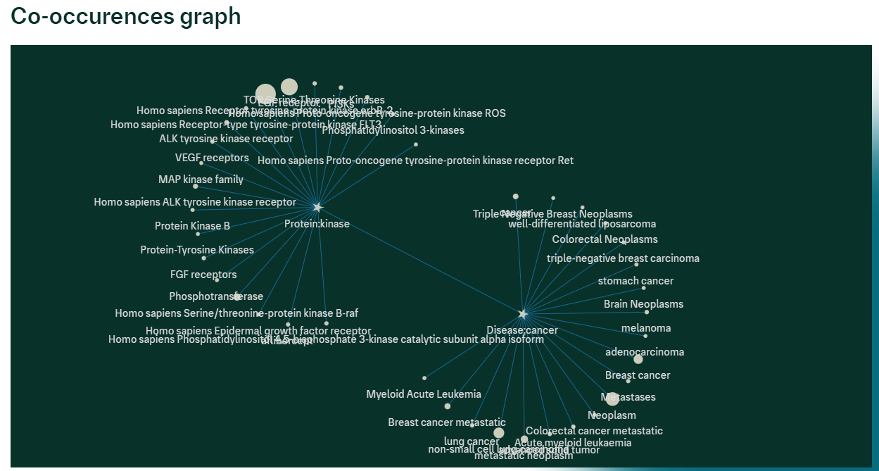 What are co-occurrences? | opnMe | Boehringer Ingelheim