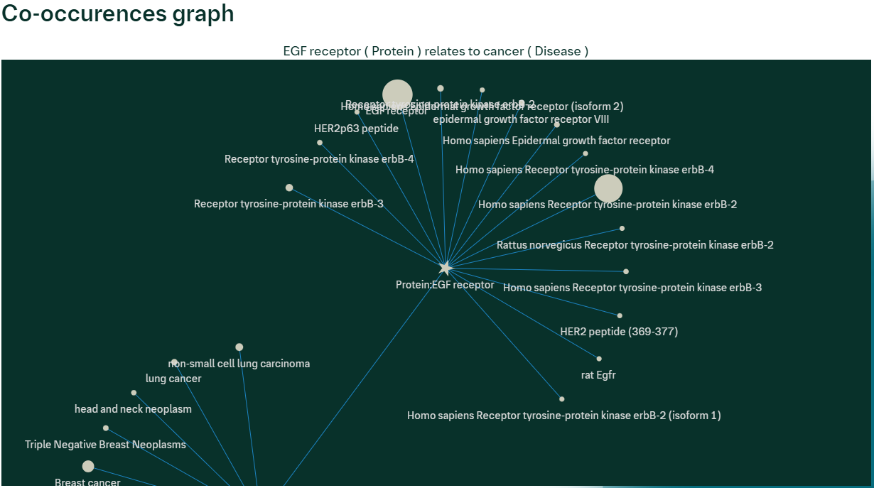 What are co-occurrences? | opnMe | Boehringer Ingelheim
